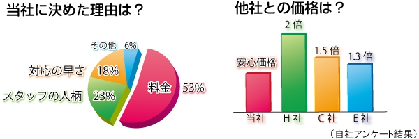 アンケート結果